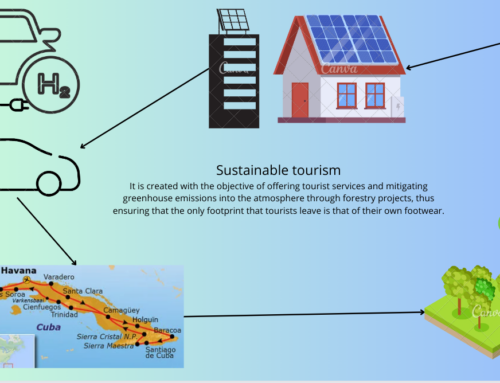 Sustainable Tourism.